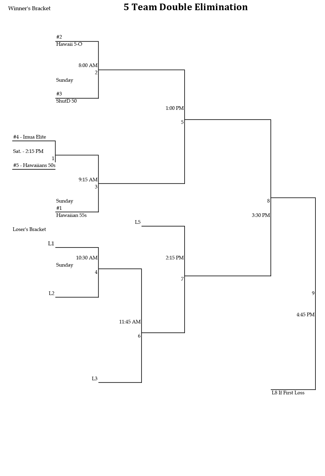 Tournament Schedule – Oahu Senior Softball